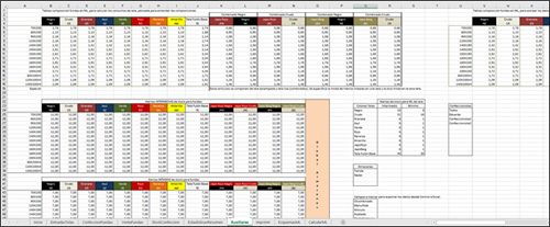 Gestión Confección Fundas - Datos Auxiliares