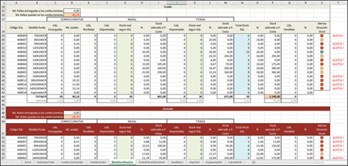 Gestión Confección Fundas - Stock Confección